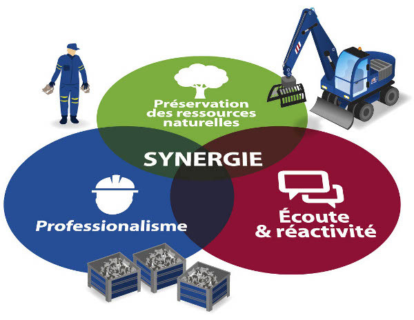 Synergie RSE